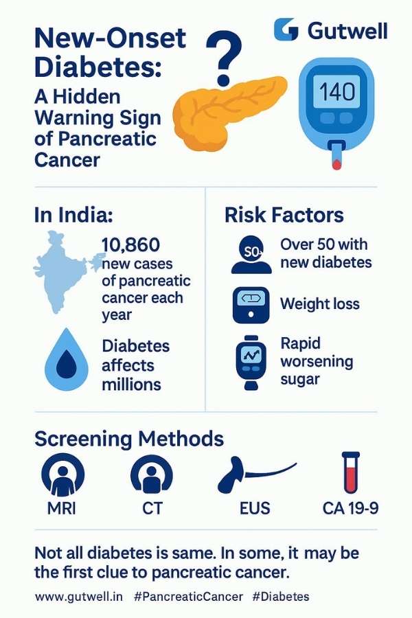 new onset diabetes