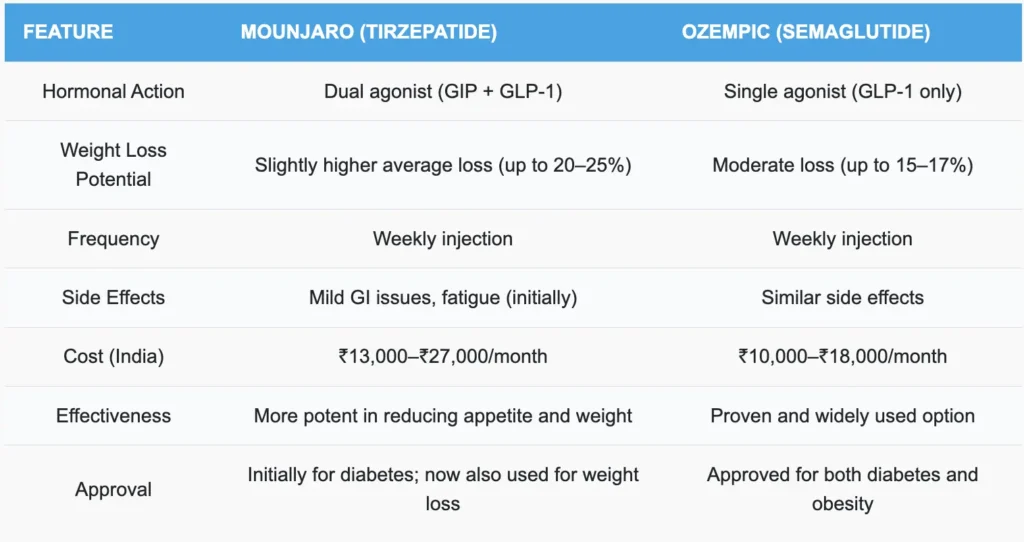 liver problems from steroids