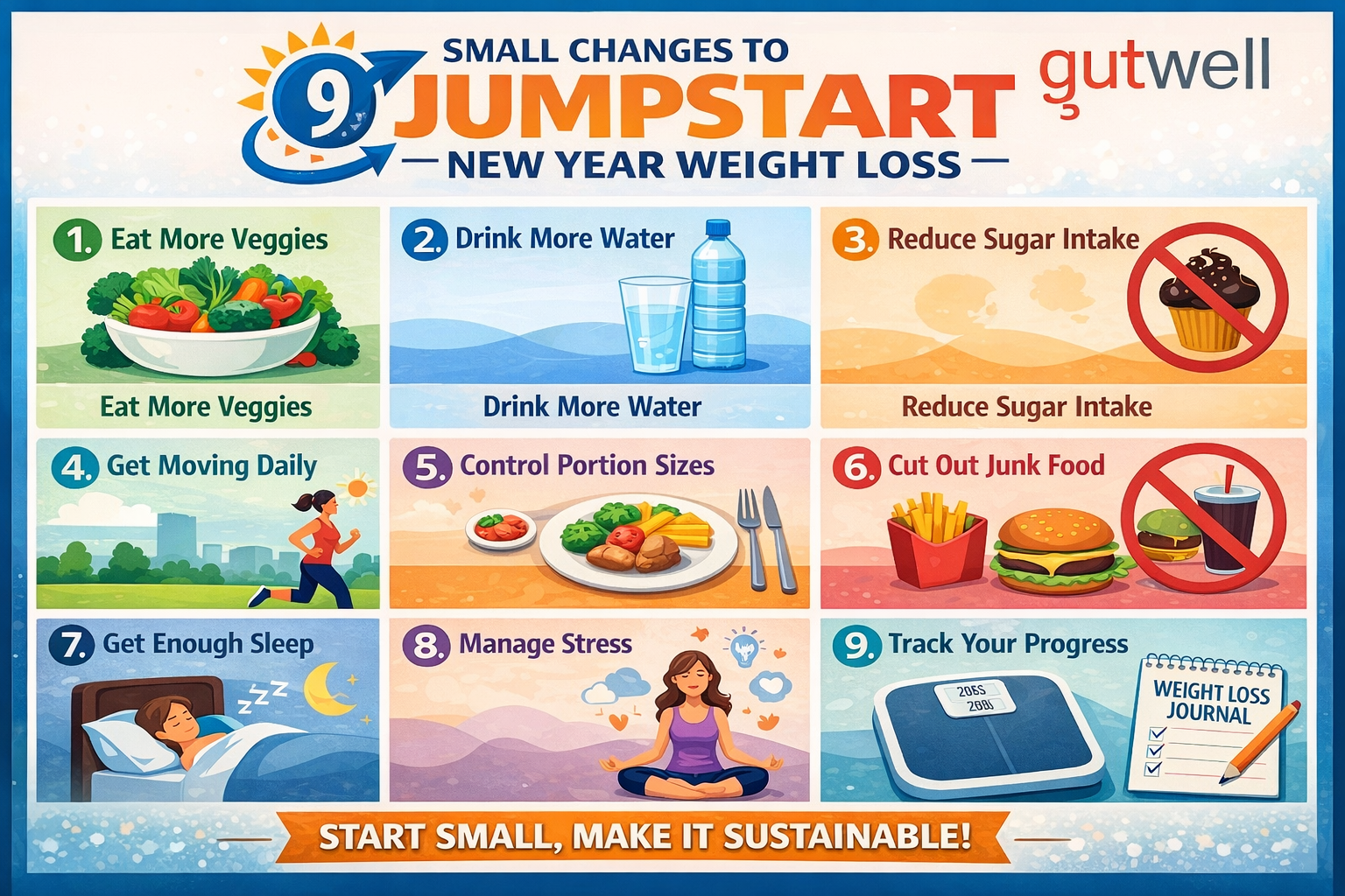 weight loss treatment in Gurgaon