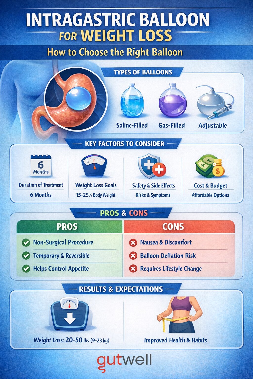 weight loss in gurgaon