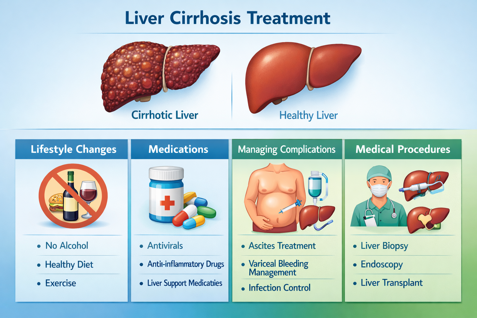 Liver Cirrhosis Treatment in Gurgaon