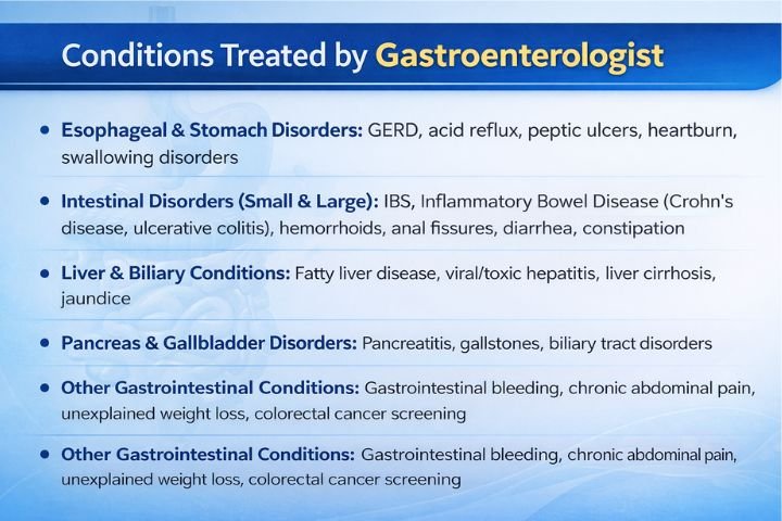 conditions treated by gastroenterologist