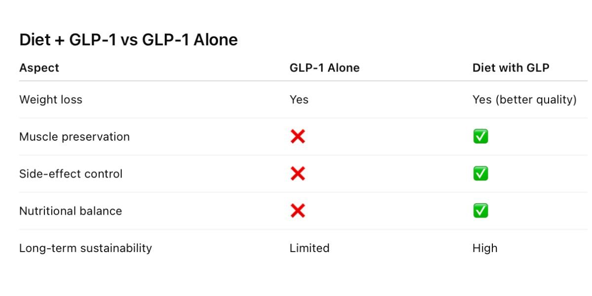 weight loss treatment in Gurgaon