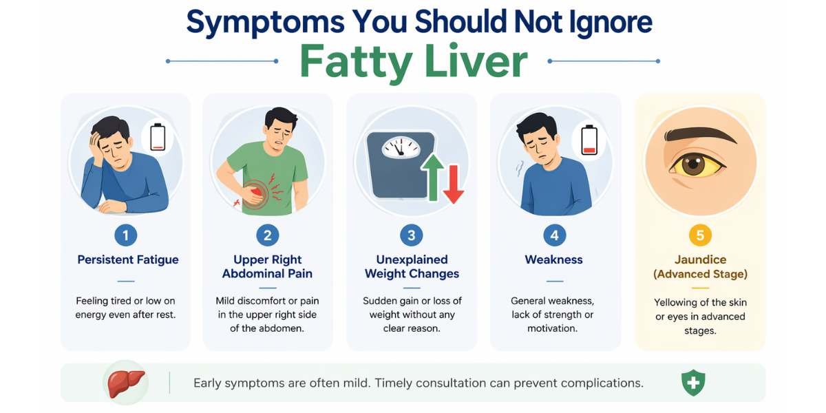 fatty liver symptoms